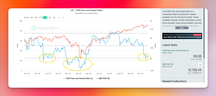 统一回答一下大家关于建仓时间点问题｜10月/23 2025