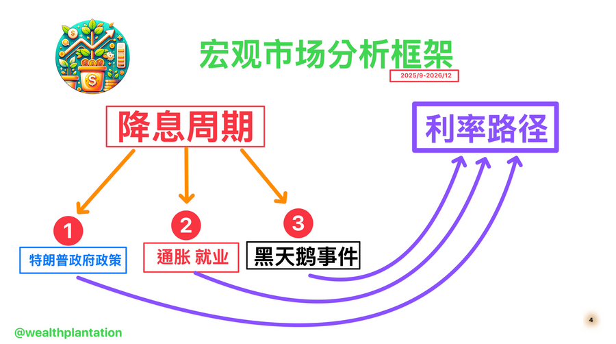 宏观信息更新：CPI