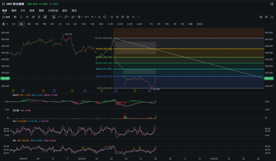 UNH的逻辑是这样的（视频）