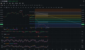 UNH的逻辑是这样的（视频）